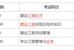 一级建造师考试网上报名一级建造师考试在哪个网站报名