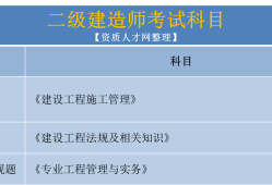 水利水电
证,水利水电
证报考条件