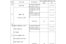 考注册结构工程师需要的规范是什么,考注册结构工程师需要的规范