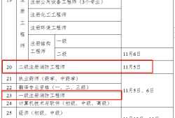 消防工程师考试条件,消防工程师考试报考条件