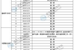 水利水电一级建造师一年多少钱水利水电一级建造师报名条件