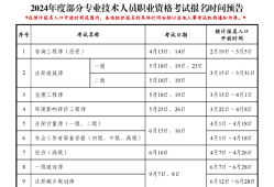 一级建造师作用大不大,一级建造师的作用