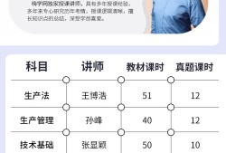 注册安全工程师精讲,注册安全工程师精讲视频 百度网盘