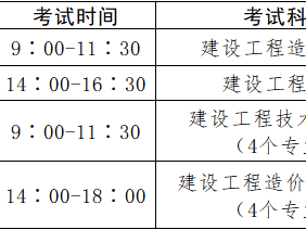 造价工程师职业资格考试科目,造价工程师执业资格考试科目