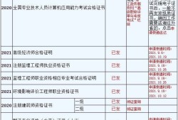 
增项材料
增项需要什么条件