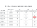 工程造价助理工程师级别为4是什么意思,工程造价助理工程师