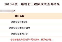 宁夏一级消防工程师成绩查询入口,宁夏一级消防工程师成绩查询