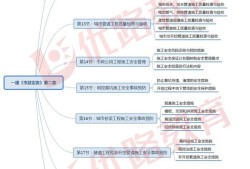 2019一级建造师水利实务真题2019一级建造师课件