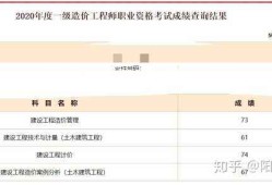 2014造价工程师成绩查询网站2014造价工程师成绩查询