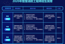 消防工程师什么单位需要,消防工程师证报考必须要从事消防行业吗