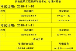 一级消防工程师考试总分一级消防工程师总分