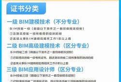 bim工程师的周期bim工程师主要工作