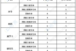 消防工程师要多少钱考消防工程师考证需要多少钱