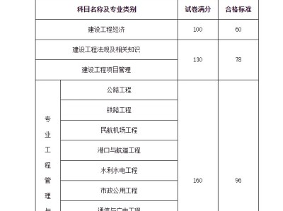 一级建造师十个专业一级建造师十个专业难度排名