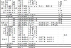 岩土工程师最新挂靠价格岩土工程师2022年价格