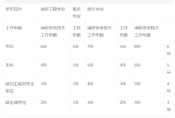 报名一级消防工程师考试材料,一级消防工程师证资料