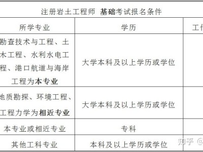 岩土工程师 报名条件报名条件岩土工程师