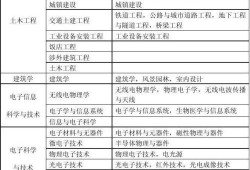 湖南一级建造师报名条件湖南省2021年一建报名条件