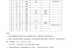 造价工程师考试合格标准,2021年一级造价工程师考试合格标准