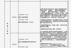 包含交通部
报名条件的词条