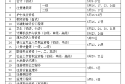 沈阳造价工程师考试时间安排沈阳造价工程师考试时间