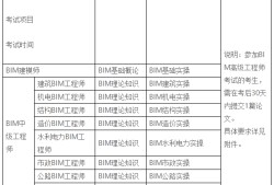 邮政bim证书,邮电bim高级工程师证多少钱