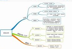 博世结构工程师面试题答案,博世结构工程师面试题