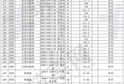 贵阳造价工程师招聘,贵阳造价工程师