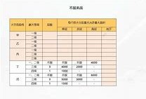 2021年消防工程师考试科目有哪些,2021年消防工程师考试科目