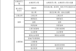 甘肃一级建造师报名条件的简单介绍