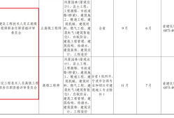 注册岩土工程师高级工程师注册岩土工程师是中级还是高级?