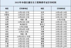 注册安全工程师准考证打印入口官网注册安全工程师准考证