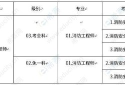 甘肃消防工程师的考试时间安排甘肃消防工程师的考试时间