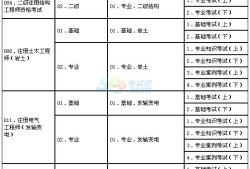 岩土工程师名单信息,岩土工程师全国有多少名