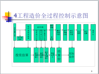 电力造价论坛,造价论坛