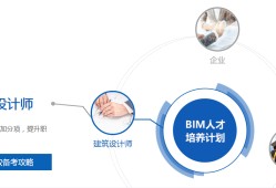 bim工程师培训班多少钱,西安bim培训班大约多少钱