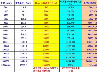 江苏
费用,江苏
费用标准