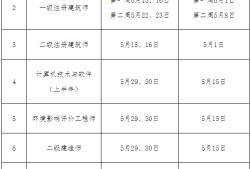 信息安全工程师考试时间,注册信息安全工程师考试时间