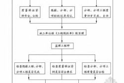 
实行什么制35岁后不要考岩土工程师