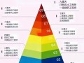 造价工程师考几门科目多少分及格造价工程师考哪几门