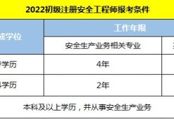 2014年注册安全工程师案例分析真题,2014年安全工程师考试