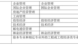 一级建造师土建是哪个专业,土建一级建造师报考条件