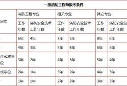 消防工程师每天干什么消防工程师干啥的什么活