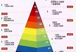 关于怎么样复习才能考下岩土工程师的信息