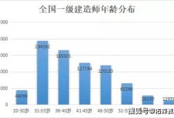 一级建造师证书有什么用一级建造师资格证书有什么用