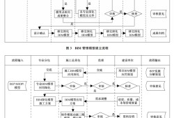 宿迁机电bim工程师证怎么考试报名宿迁机电bim工程师证怎么考试