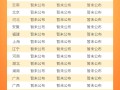 必威betway官网入口
每年报名时间是几月份必威betway官网入口
每年报名时间