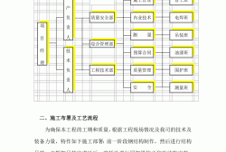 钢结构工程监理资质要求,钢结构
招聘