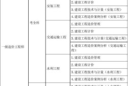 中专毕业建筑业能考什么证中专能考造价工程师吗