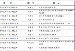 2020年
准考证打印时间,湖北
准考证打印地点